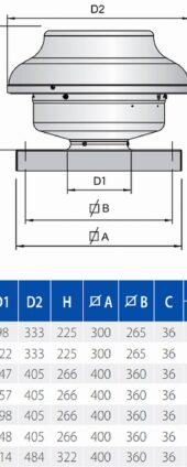 MRF_EC_tetoventilator_meret