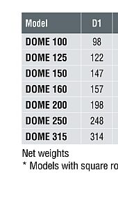 DOME_tetoventilator_meret