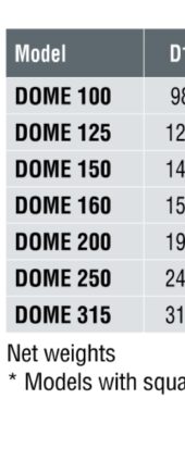 DOME_tetoventilator_meretek
